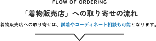 「着物販売店」への取り寄せの流れ