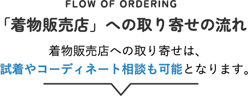 「着物販売店」への取り寄せの流れ